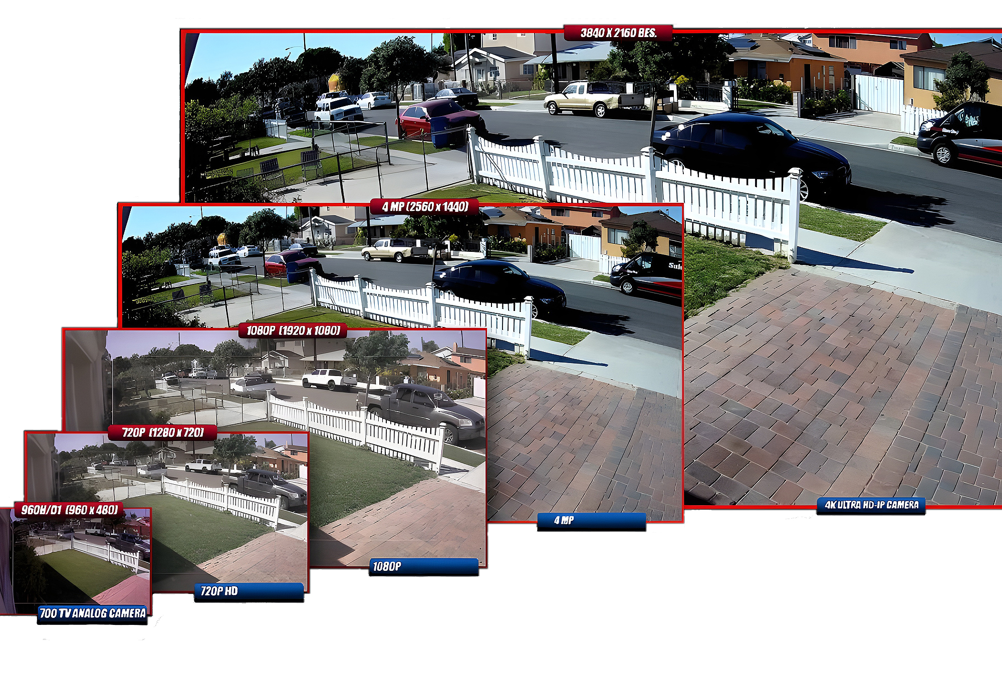 Ejemplo de las distintas resoluciones 